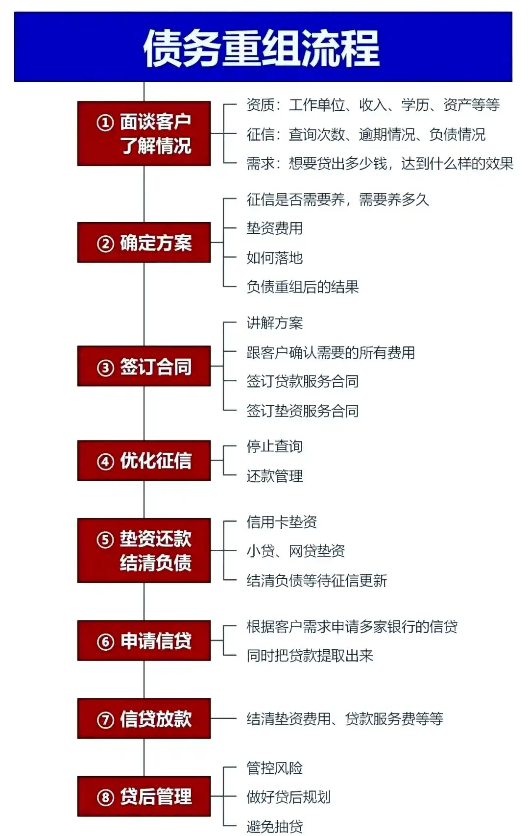 在集安，中小企业也可以债务重组吗？
